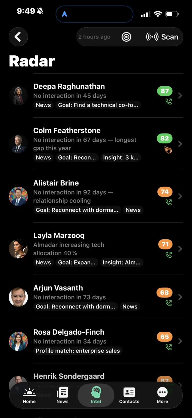 Pulse Radar showing who to reach out to today, with sample people