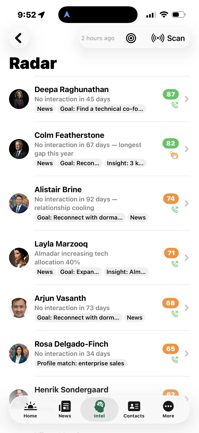 Pulse Radar showing who to reach out to today, with sample people